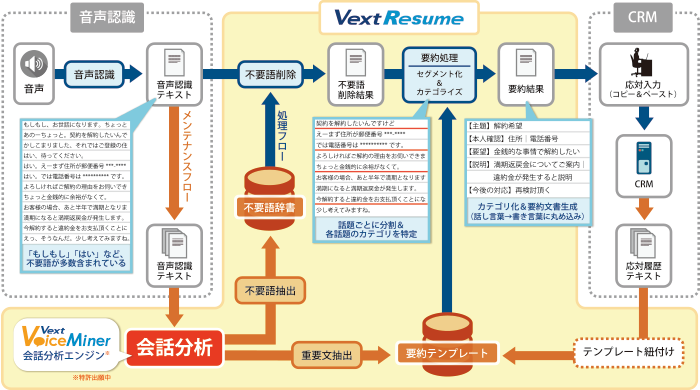 VextResumeソリューション全体像