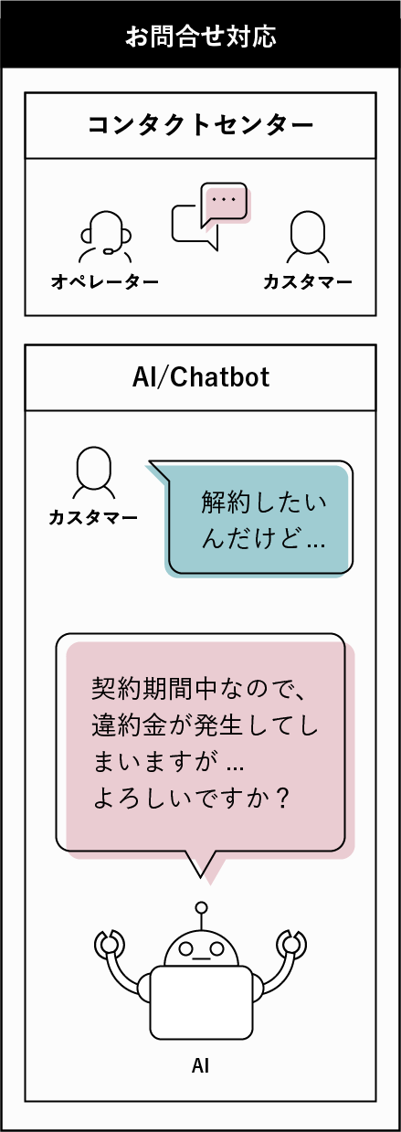 ai-conversation