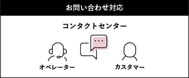 ai-conversation