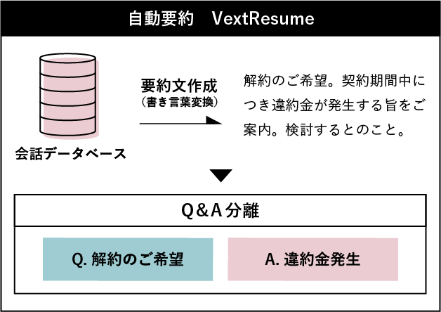 ai-conversation