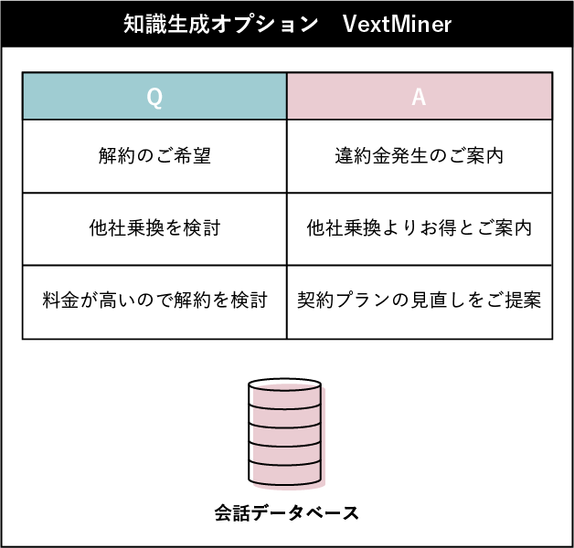 ai-conversation