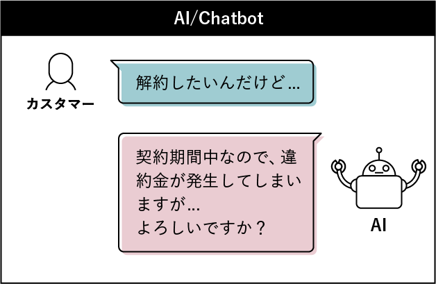 ai-conversation