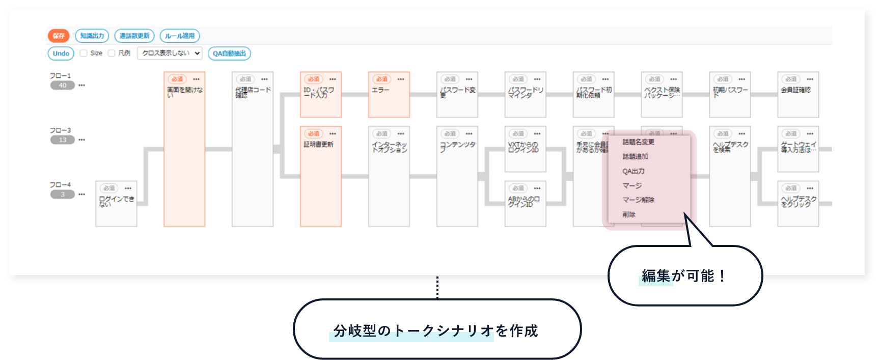 トークシナリオ抽出イメージ