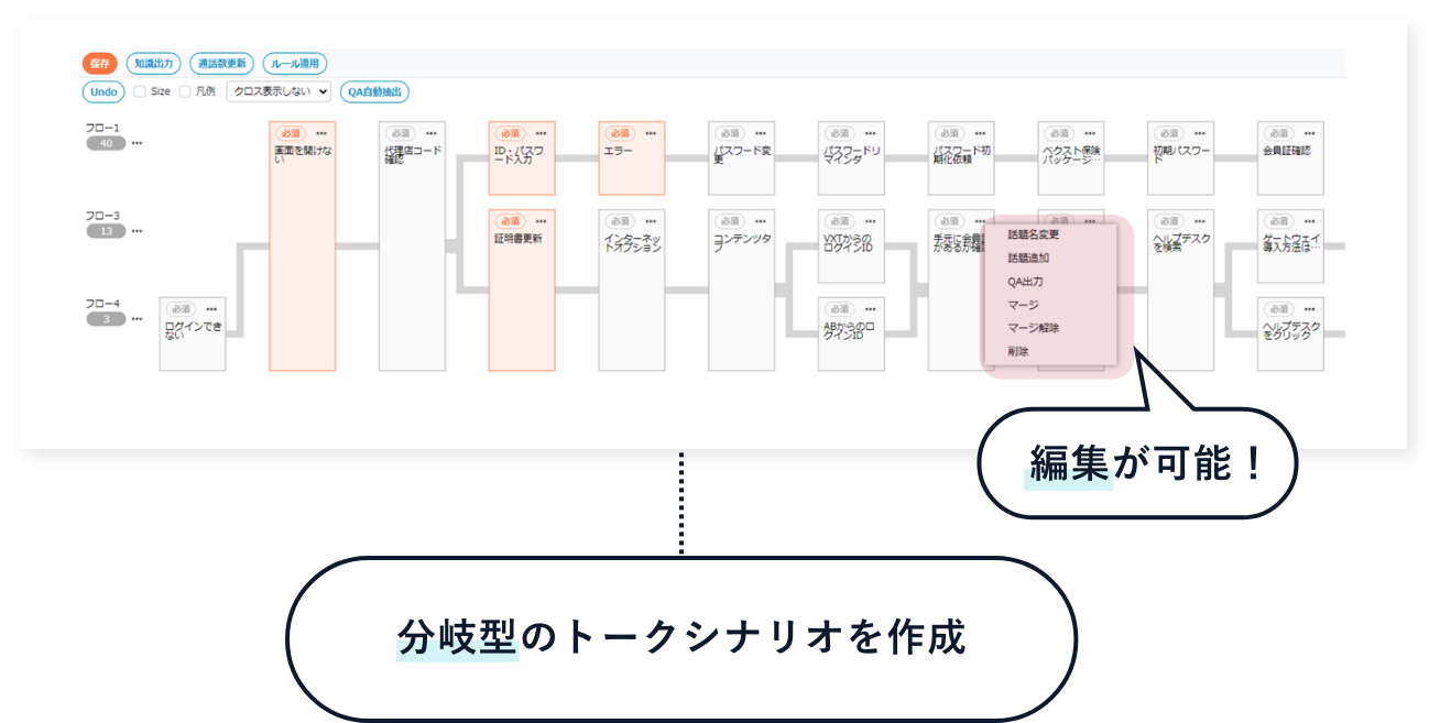 トークシナリオ抽出イメージ