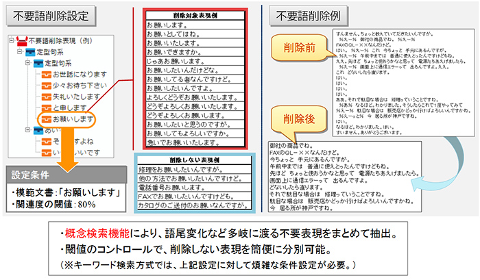 不要語削除機能