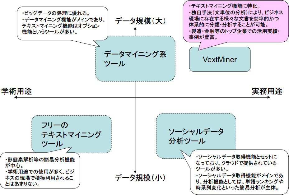 テキストマイニングツールの概要