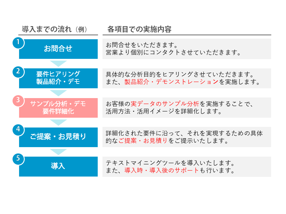 導入までの流れ