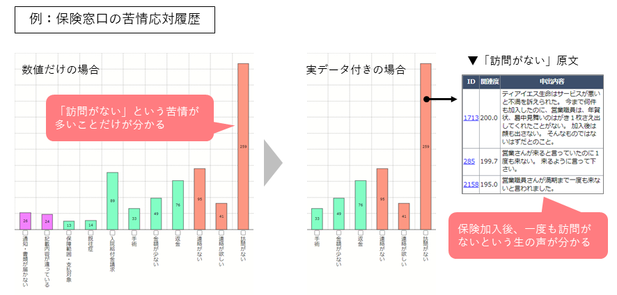 生の声を伝えるレポート例