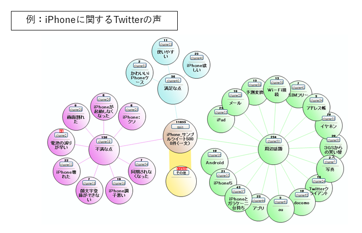 Twitterの分析事例