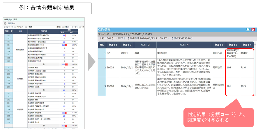 例)苦情分類判定結果